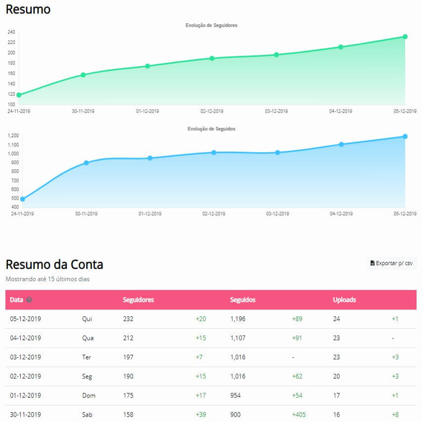 Automação do Instagram crescendo